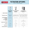 High Flow High Capacity Under Sink Water Filtration System